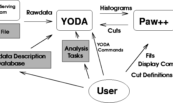 \begin{figure}
\centerline{\epsfxsize=15cm \epsffile{yodastruct.eps}}
\end{figure}